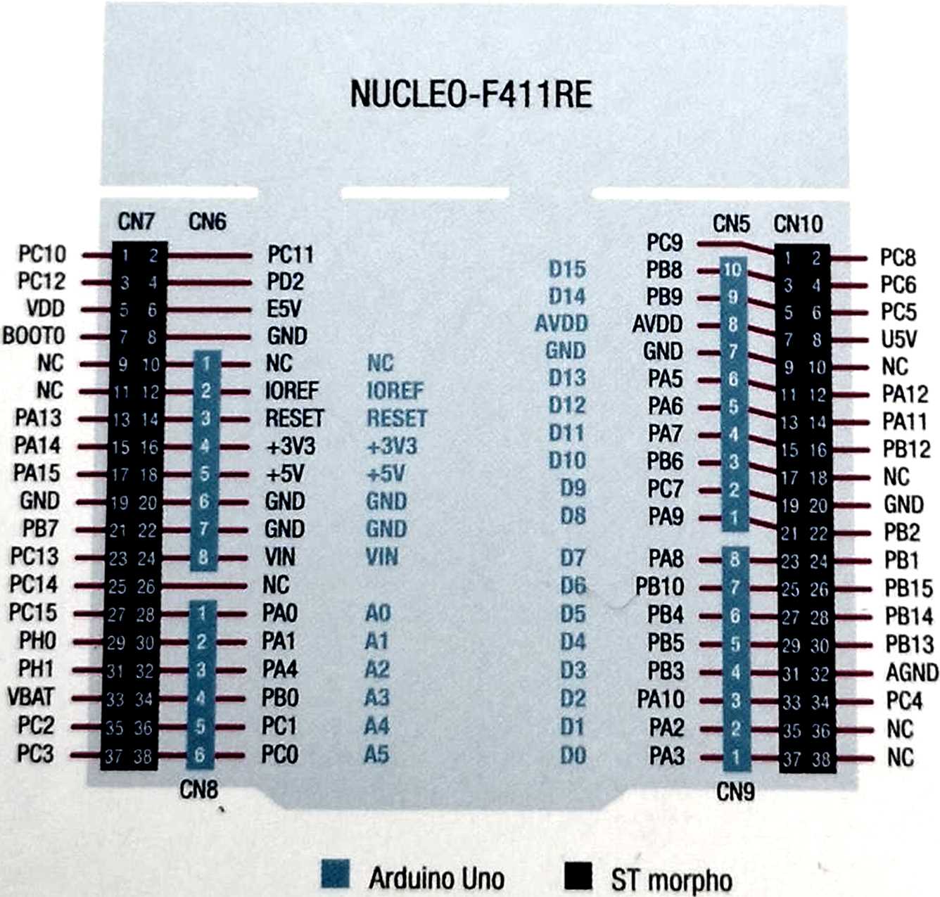 nucleo-f030r8-datasheet