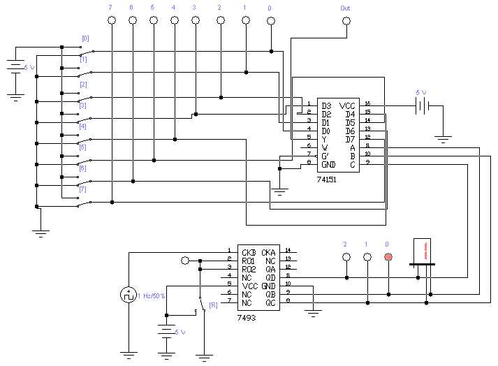 Multiplexer IC 74151 Datasheet: Features, Pinouts, and Specifications