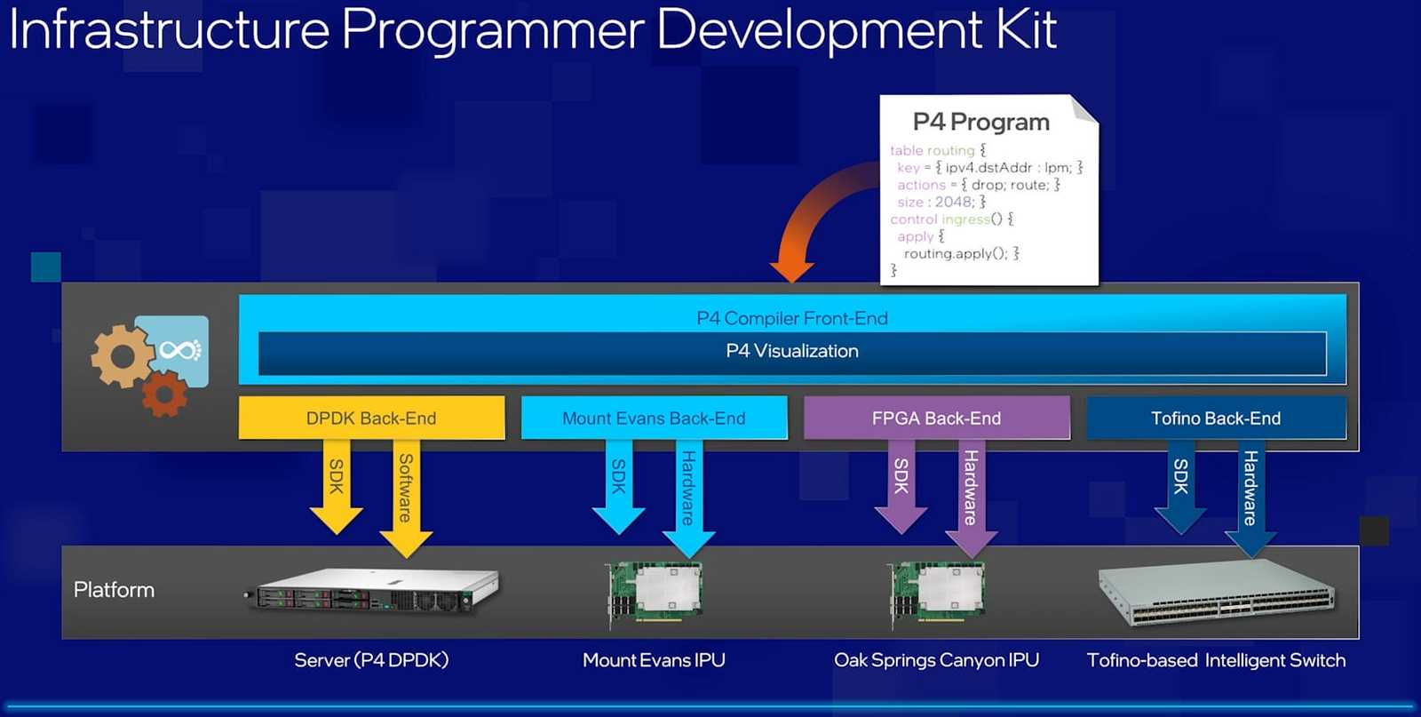 intel-mount-evans-datasheet intel-mount-evans-datasheet