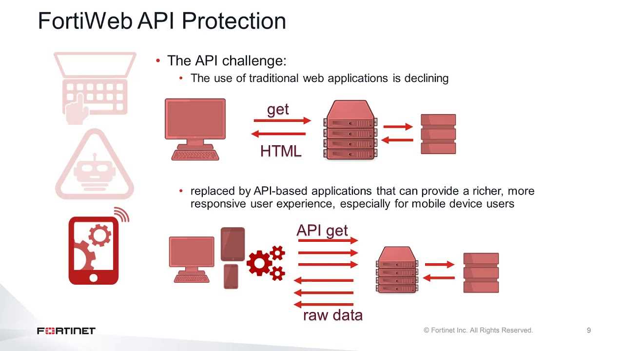 fortiweb-cloud-datasheet