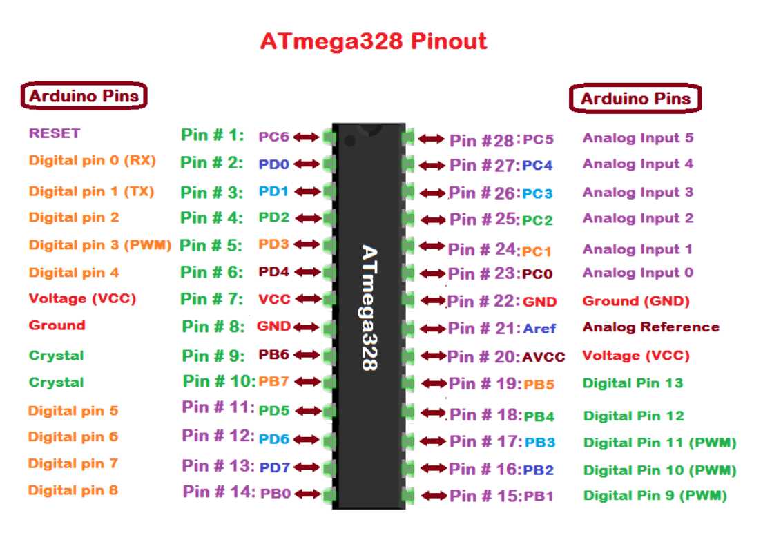 arduino-atmega328-datasheet