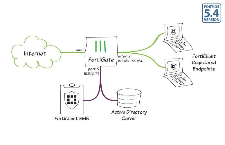 forticlient-ems-cloud-datasheet