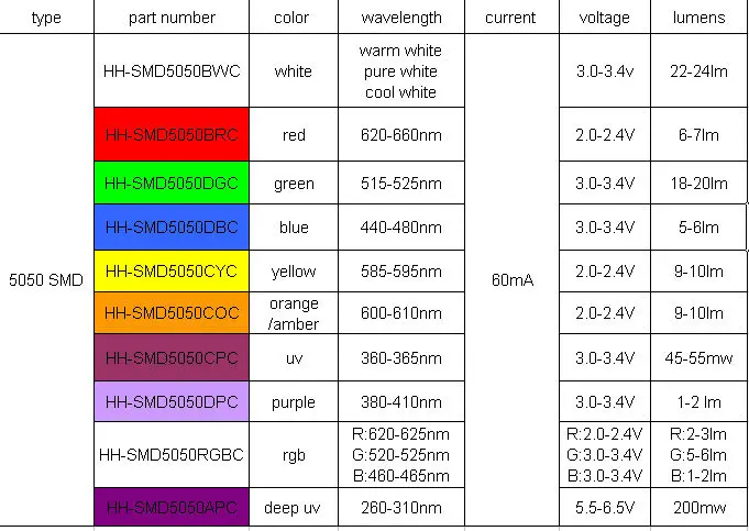 led-smd-datasheet