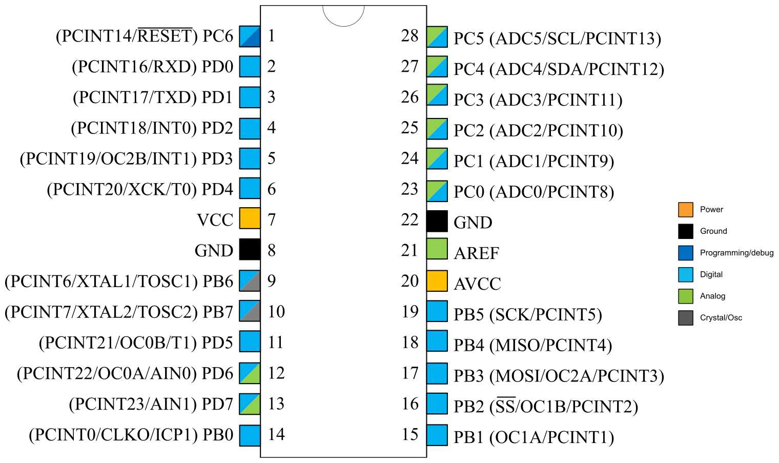 avr-328p-datasheet