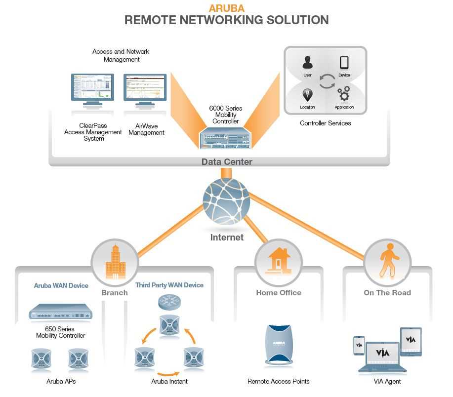airwave-aruba-datasheet