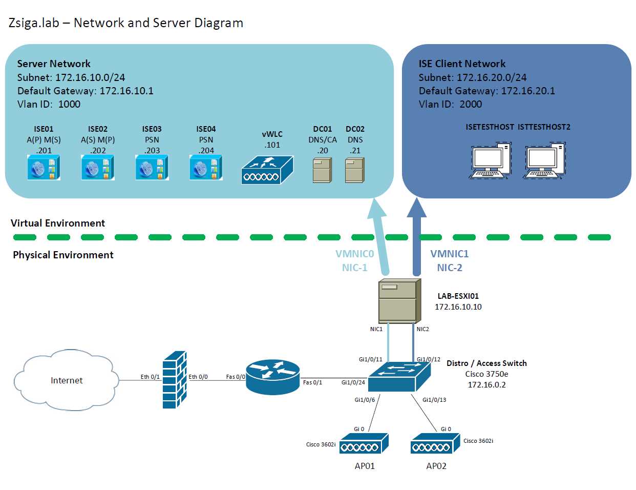cisco-ise-3595-datasheet