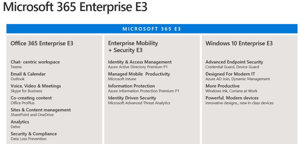 microsoft-365-e3-datasheet microsoft-365-e3-datasheet