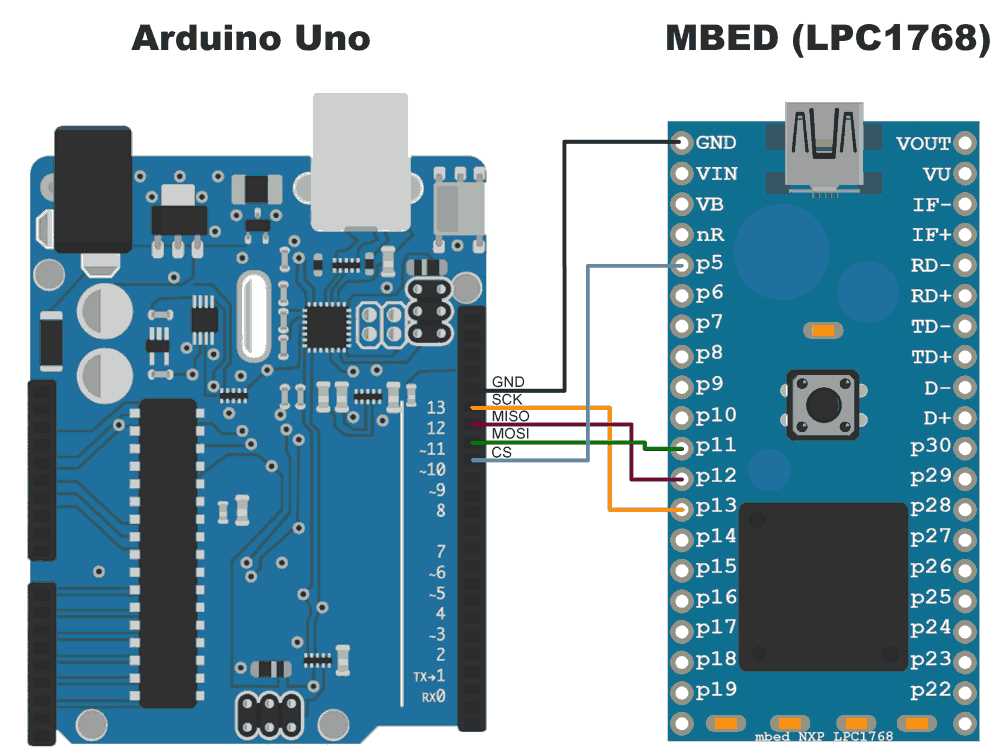 mbed-datasheet