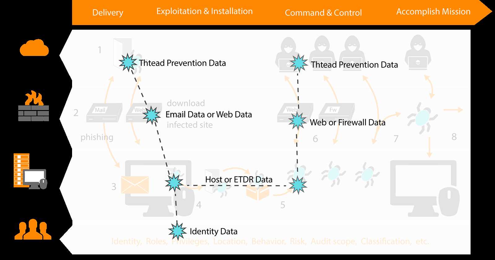advanced-threat-prevention-datasheet