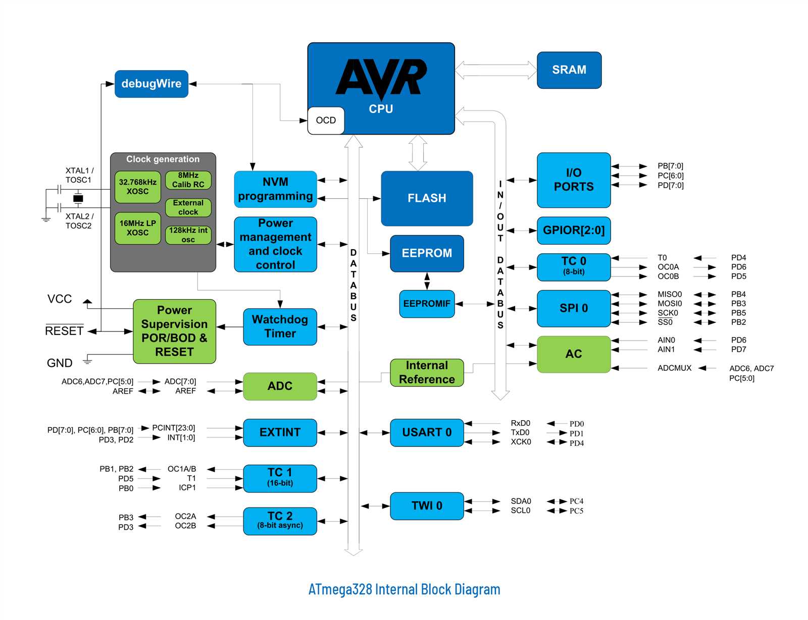 c2000-microcontroller-datasheet