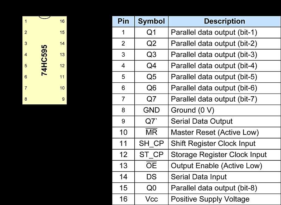 datasheet-74hc595d