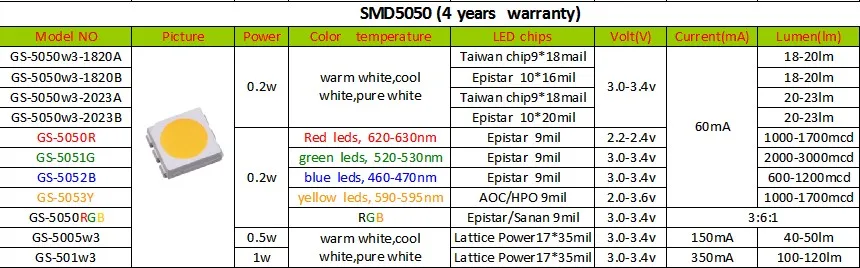 led-smd-5050-rgb-datasheet