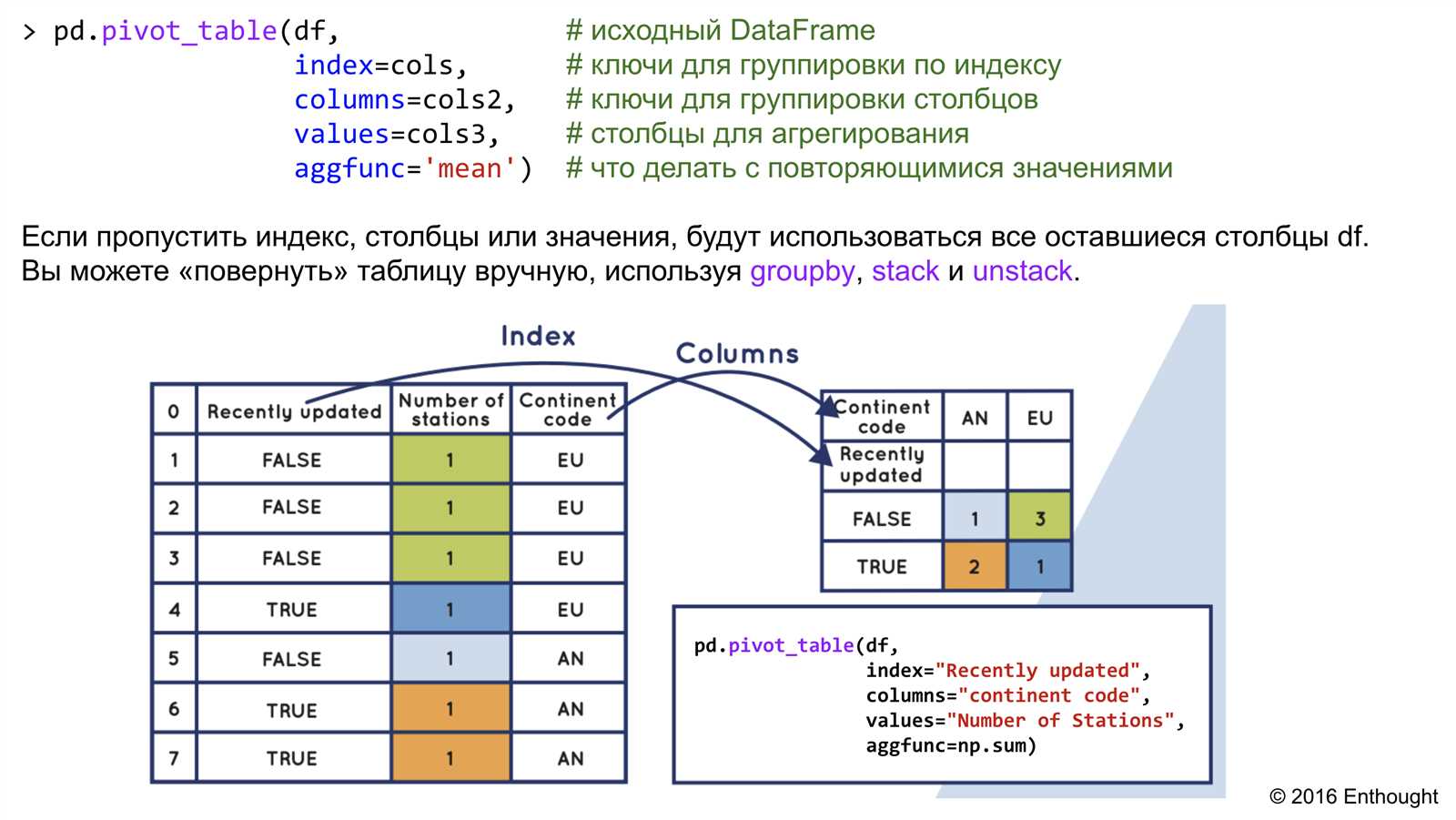 pandas-datasheet