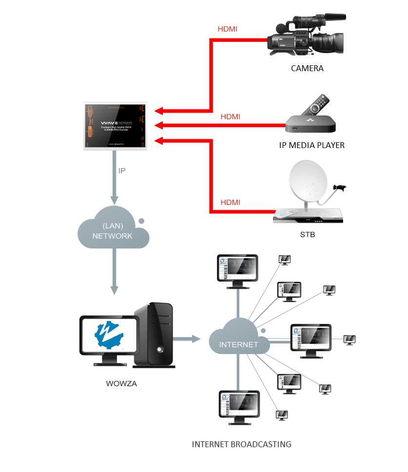 ciena-waveserver-datasheet