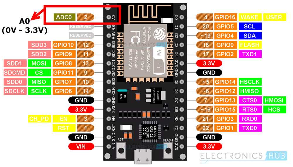 nodemcu-esp-12e-datasheet nodemcu-esp-12e-datasheet