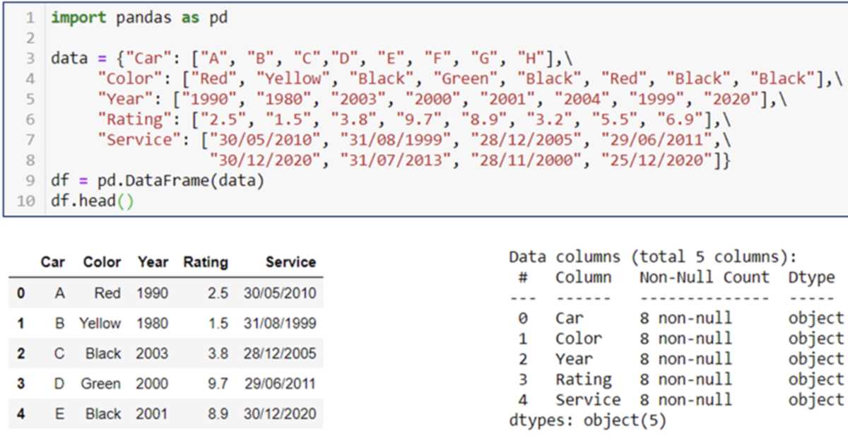 pandas-datasheet