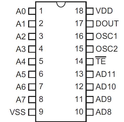 ht12e-encoder-datasheet