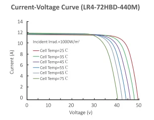 longi-lr4-60hph-370m-datasheet