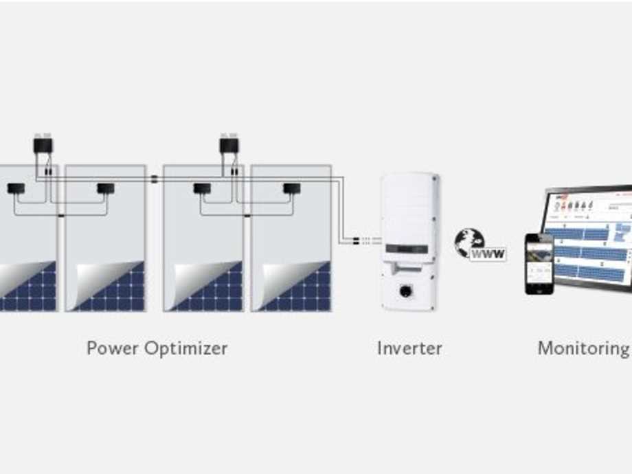 solaredge-p400-optimizer-datasheet