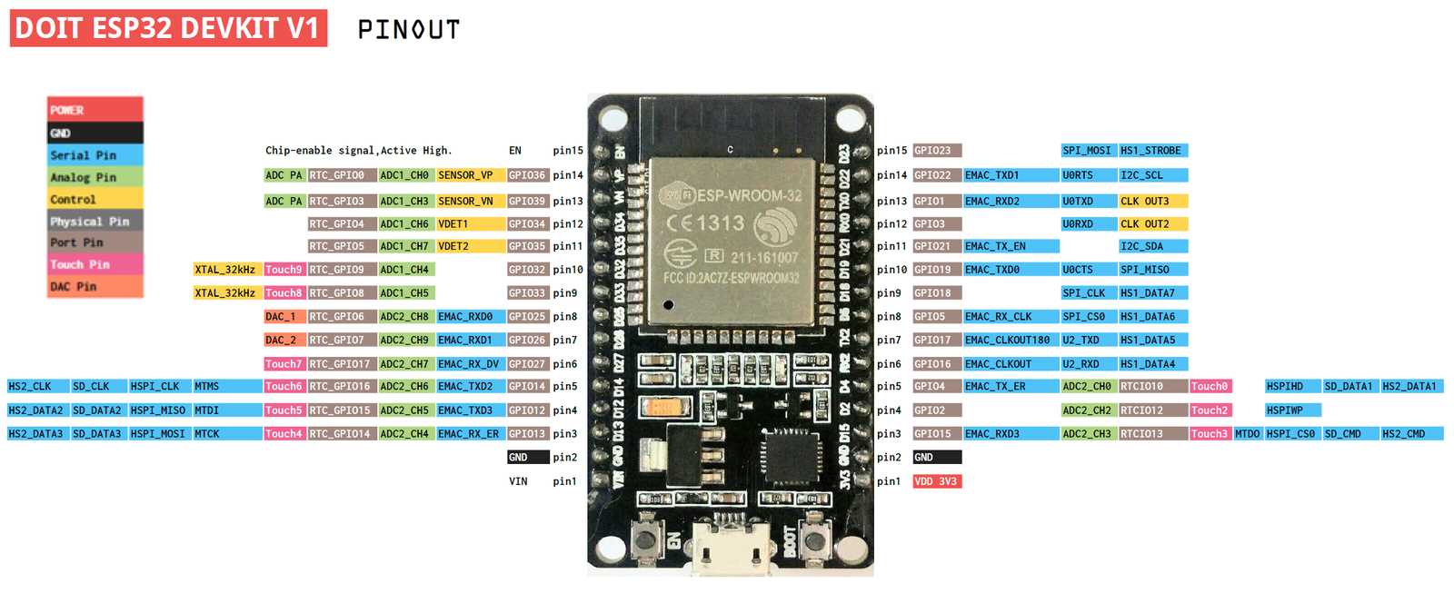 esp32-microcontroller-datasheet