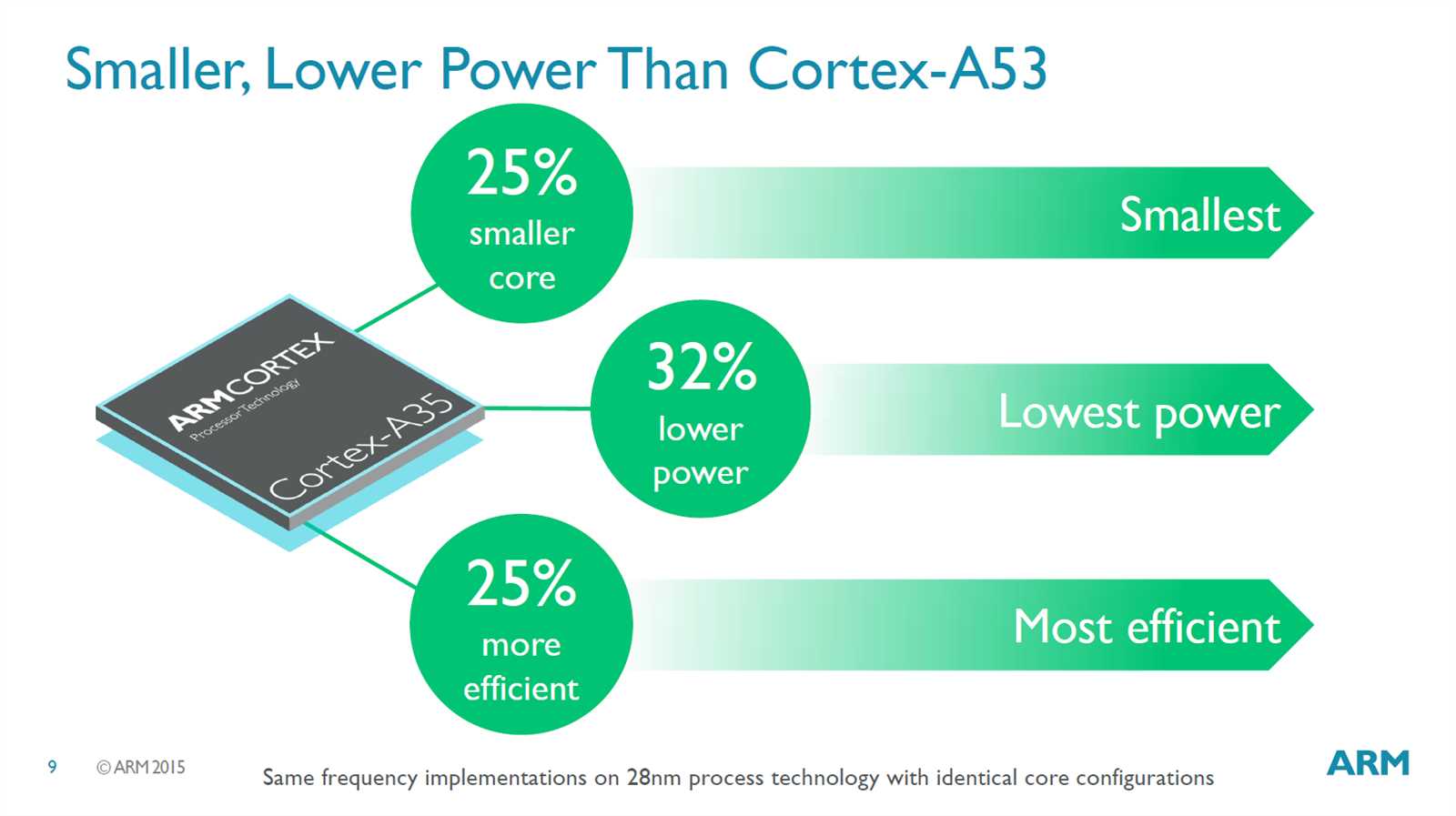 arm-cortex-a53-datasheet