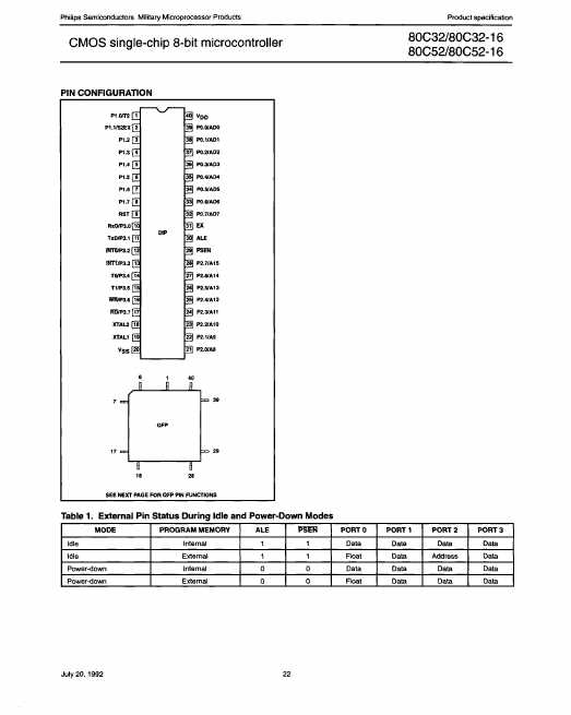 80c552-datasheet 80c552-datasheet
