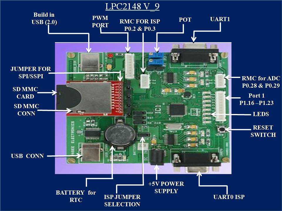 lpc4300-datasheet
