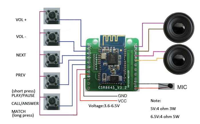 csr8670-datasheet