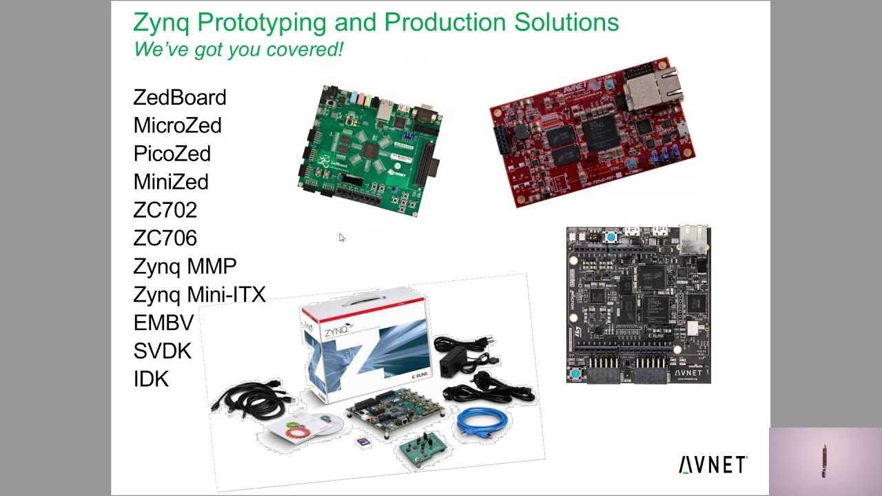 avnet-minized-datasheet