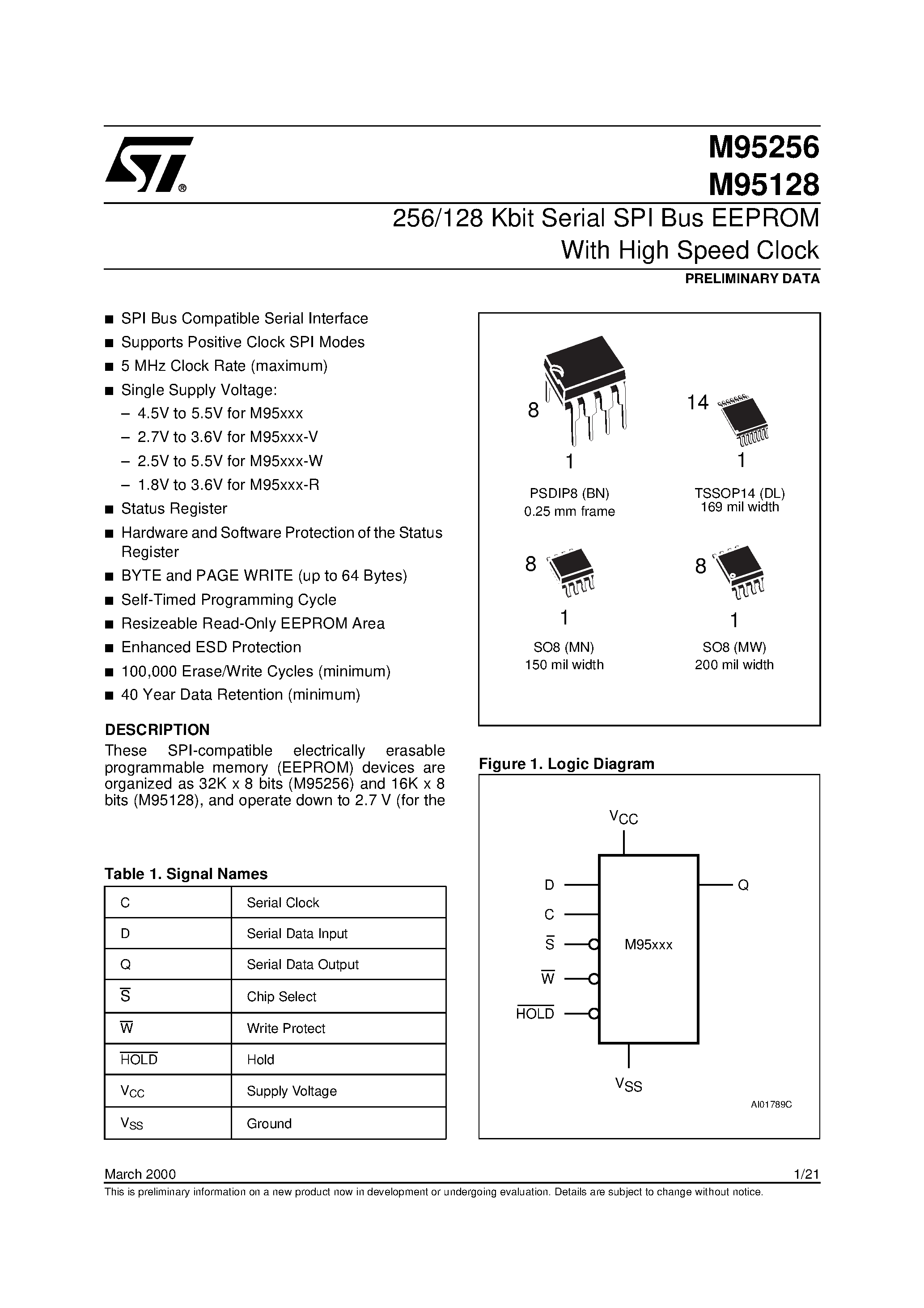 95128-datasheet