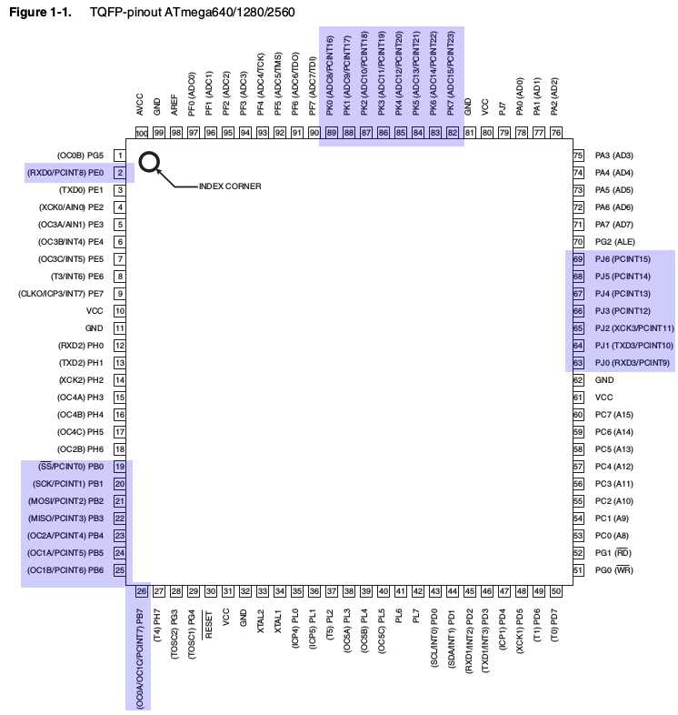 atmega-2560-datasheet atmega-2560-datasheet