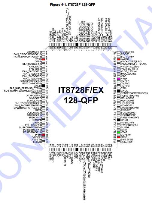 it8718f-s-datasheet