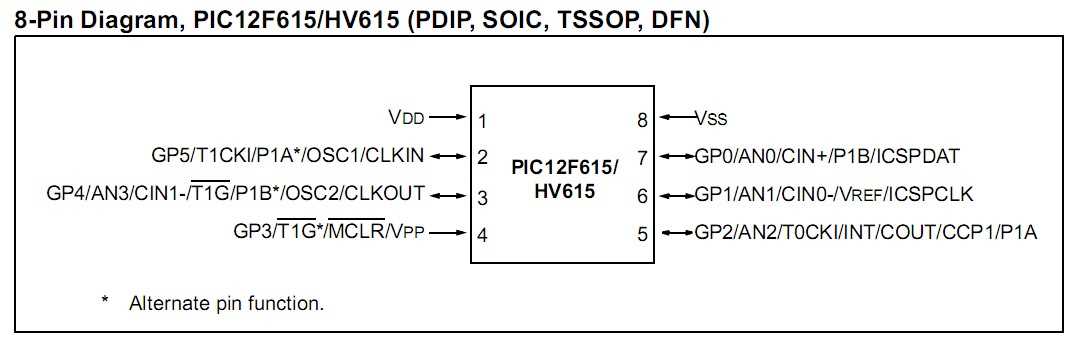 pic12f609-datasheet