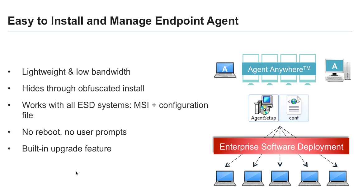 fireeye-endpoint-security-datasheet