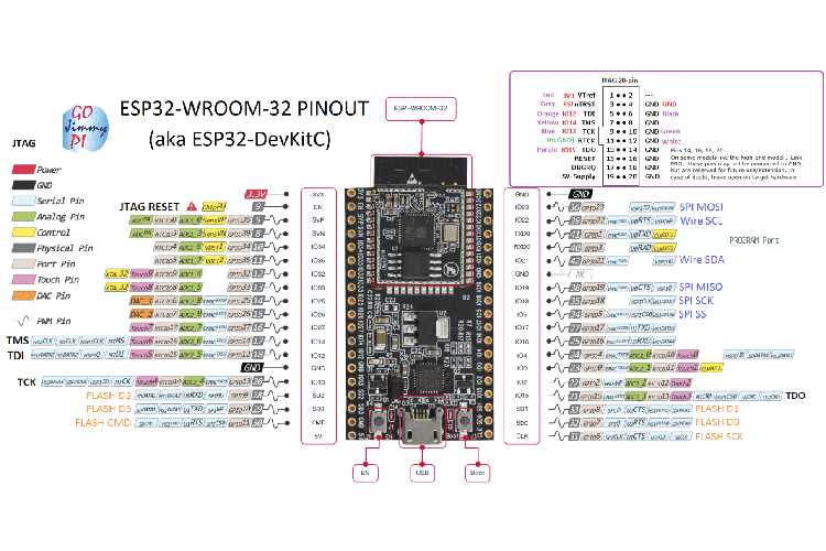 nodemcu-esp32-datasheet