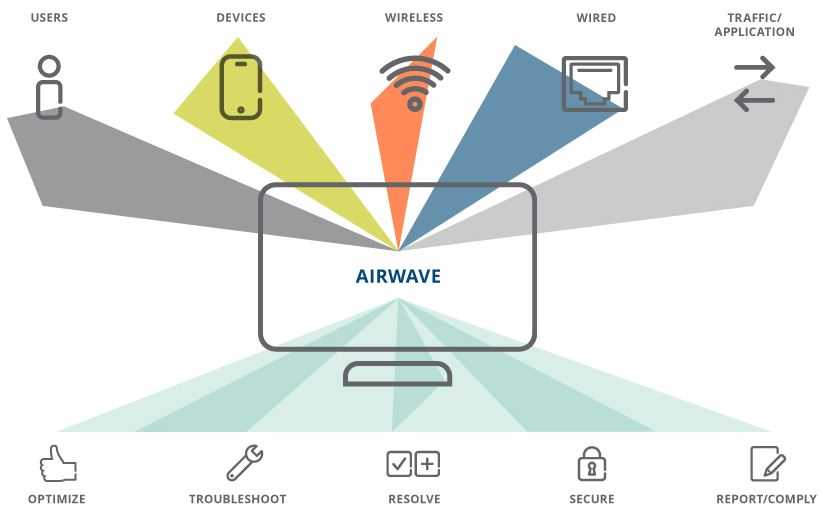 airwave-aruba-datasheet