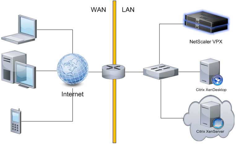 citrix-vpx-200-datasheet