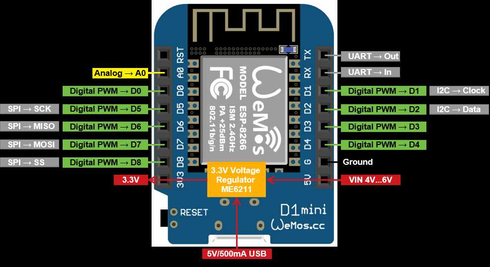 esp8266-mini-datasheet