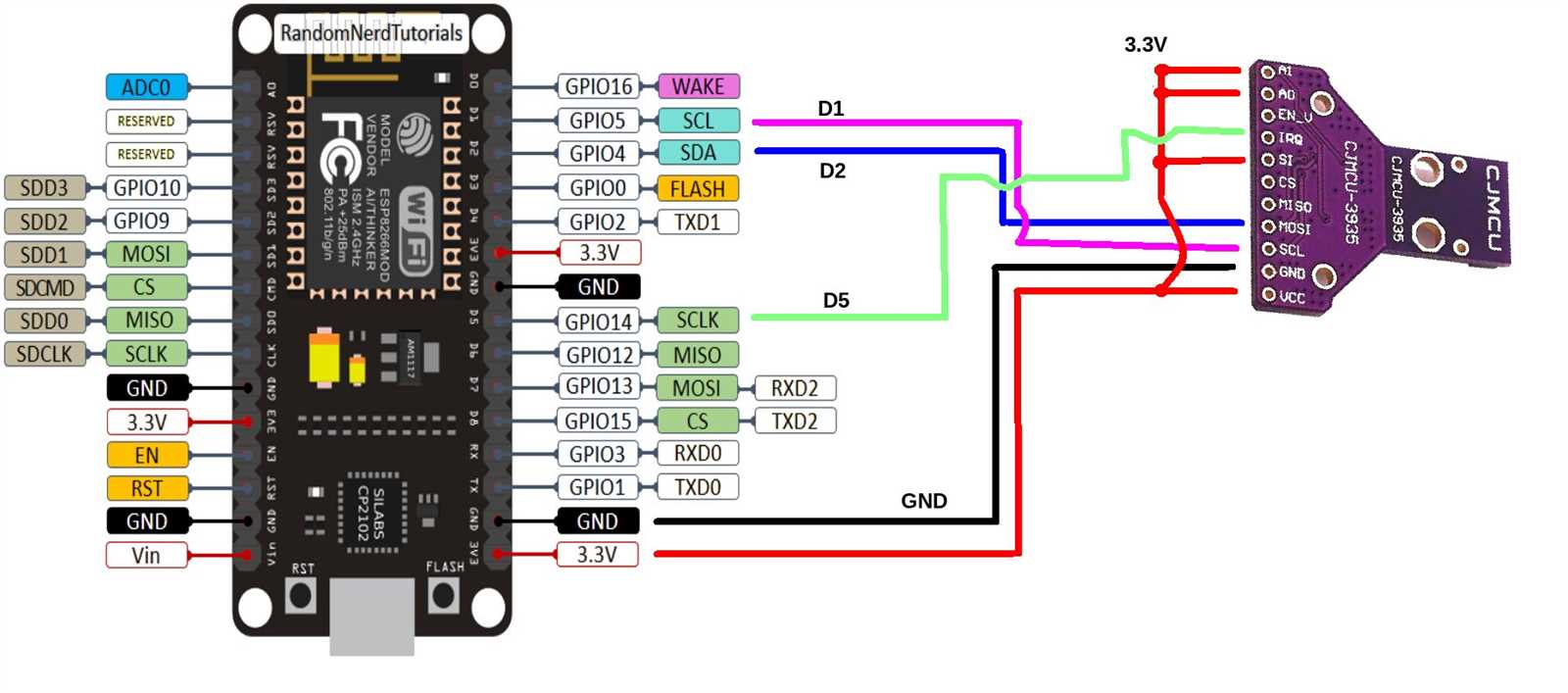 nodemcu-esp-12e-datasheet nodemcu-esp-12e-datasheet