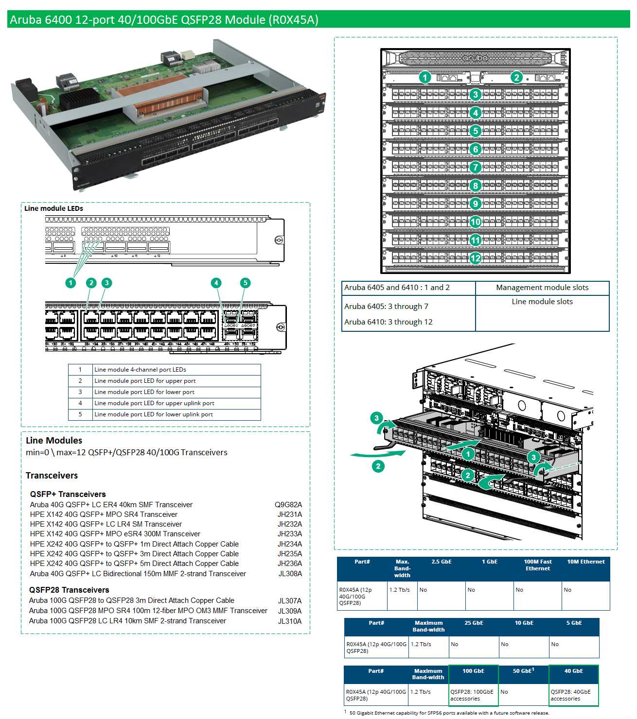 aruba-6400-datasheet aruba-6400-datasheet