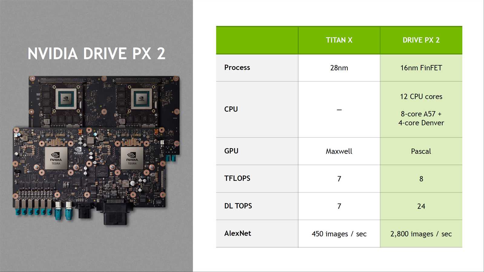 nvidia-gpu-datasheet