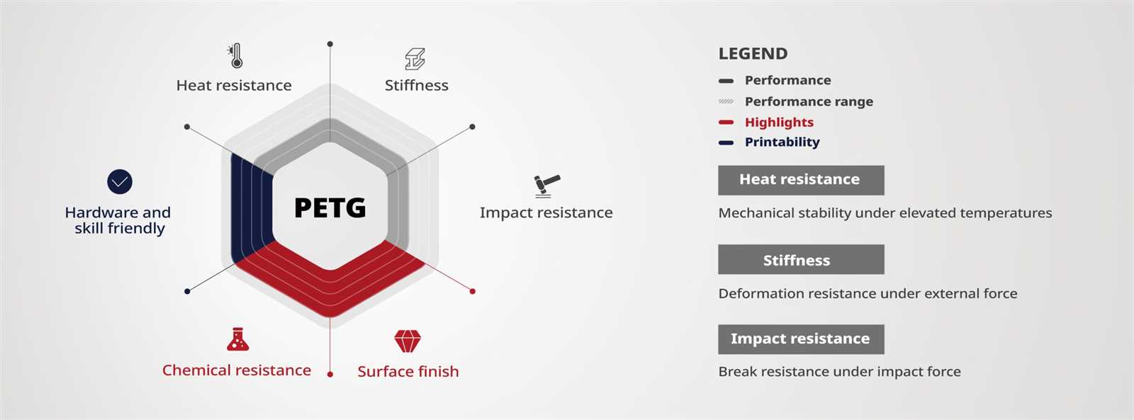 pla-datasheet