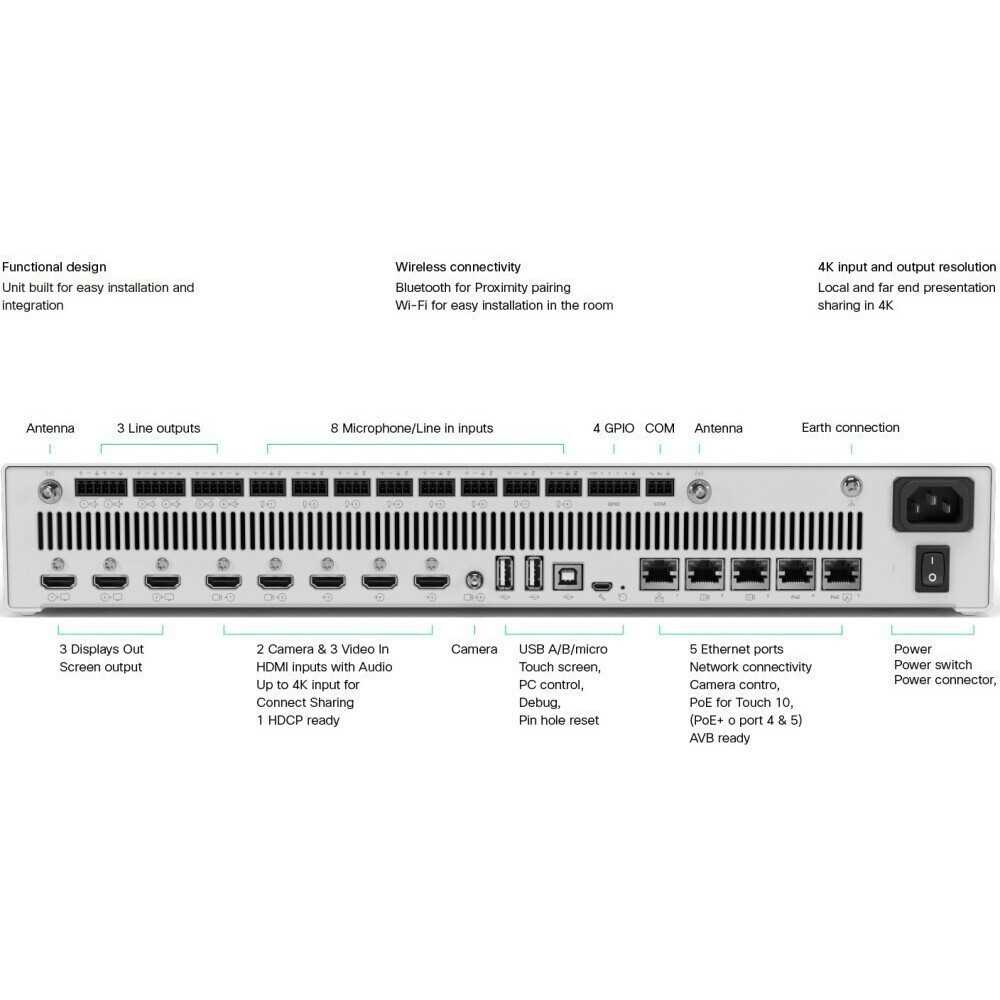 cisco-webex-room-kit-datasheet