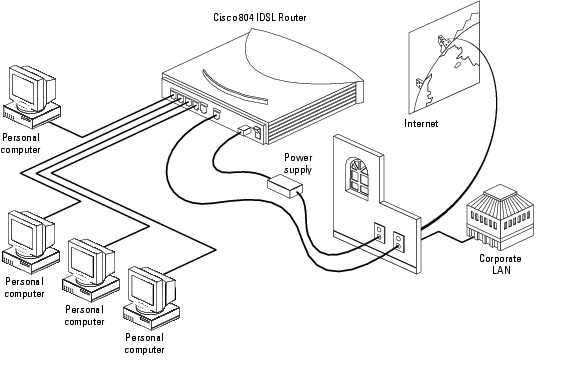 cisco-ces-datasheet