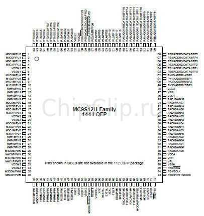 mc9s12-datasheet