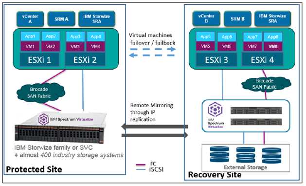 ibm-spectrum-virtualize-datasheet