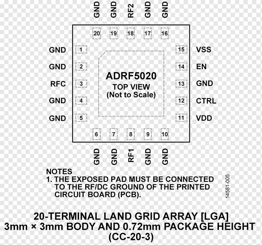 adrf5020-datasheet