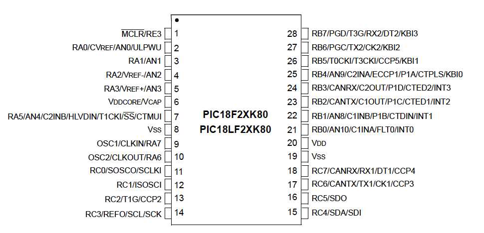 pic18f26k80-datasheet