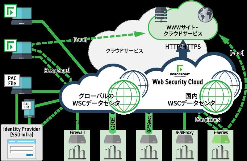 cloud-one-endpoint-security-datasheet