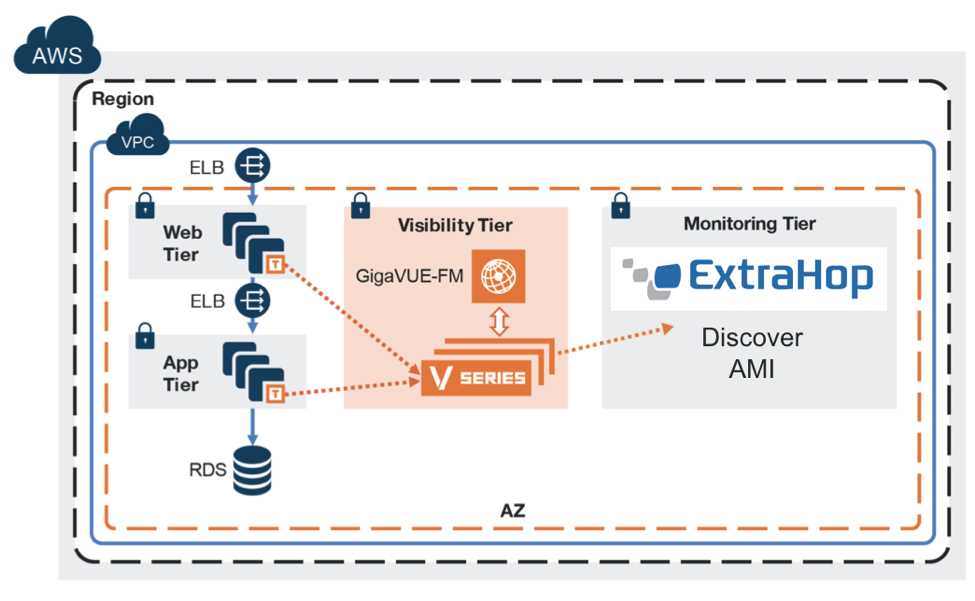 extrahop-appliance-datasheet